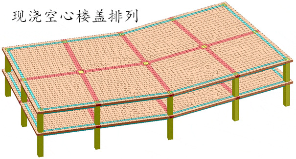 現澆空心樓蓋排列